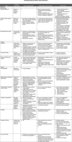 a table with several different types of information and text on it, including the following words