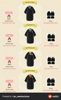 an info sheet with different types of clothing