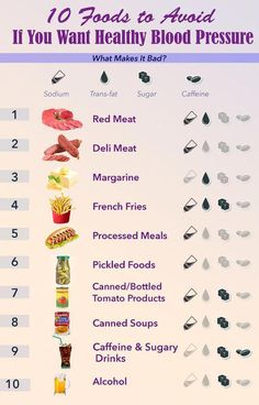 High Blood Pressure Diet, High Blood Pressure Remedies, Lower Blood Pressure Naturally, Power Workout, Blood Pressure Food, Blood Pressure Diet, Healthy Blood Pressure, Think Food, Foods To Avoid