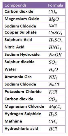 the table shows the number and types of carbons in different substances, including water