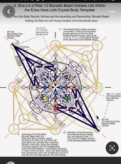 Sacred Geometry Meanings, Occult Science