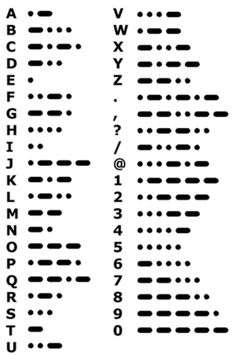 the letters and numbers are arranged in rows