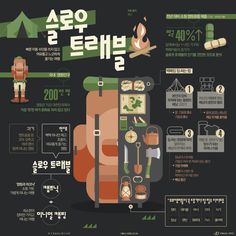 an info poster showing the different types of camping equipment and how they are used to cook