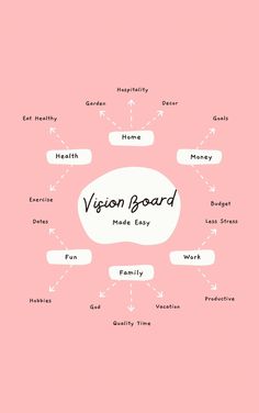 Vision Board Organized Life, Handmade Vision Board, Simple Vision Board, Goals Manifestation, Inspiring Wallpapers, Women Affirmations, Board Themes, Canva Planner, Vision Boarding