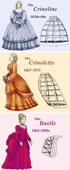 1800s Fashion, 19th Century Fashion, History Fashion, Fashion Vocabulary, Period Outfit, Victorian Clothing, فستان سهرة, Vestidos Vintage, Historical Costume