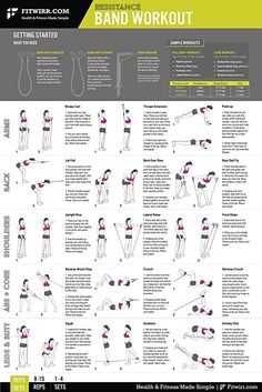 a poster with instructions on how to use the band workout for strength and flexibility