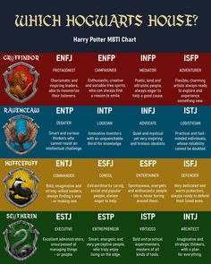 which hogwarts house is your favorite? info from harry potter and hermi