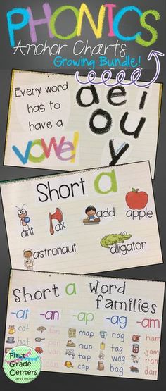 two posters with words and pictures on them that say phonics, anchor checkers,