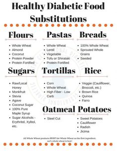 Food Substitutions, Diet Keto, The Menu, Diet, How To Plan, Drinks