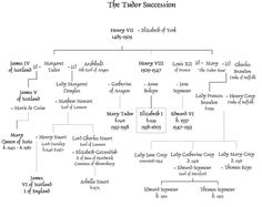 a family tree is shown in black and white