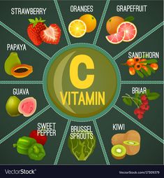 Plant Diet, Vitamin C Benefits, Fresh Fruits And Vegetables, Stuffed Sweet Peppers