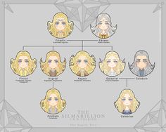 the family tree for game of thrones