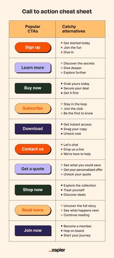 a table that has different types of writing on it and the words call to action check sheet