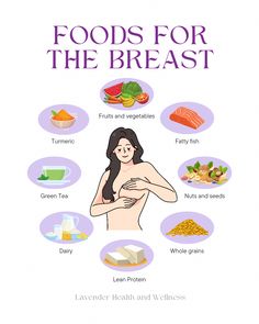 Breast Growth Tips, Makanan Rendah Kalori, Butterflies Activities, Women Health Care, Feminine Health, Healthy Weight Gain, Quick Workout Routine, A Balanced Diet, Breast Health