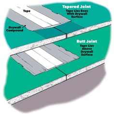 the different types of roofing materials and how they are used to protect them from sun damage