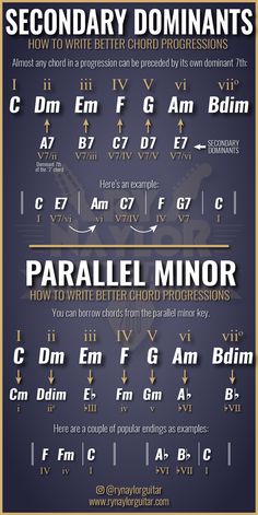 an info sheet with the names and symbols for different types of aircrafts on it