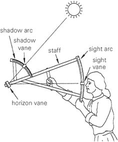 a diagram showing the parts of a wind sail