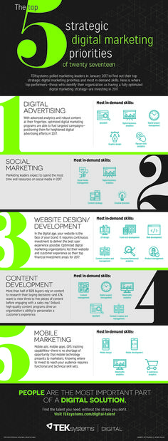 the info sheet for digital marketing is shown in green and black, with white numbers