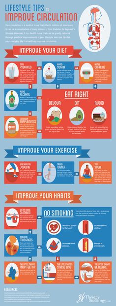 Infographic: Lifestyle Tips to Improve Circulation - The Raynaud's Association Lifestyle Tips, Health Advice, Blood Circulation, Losing Weight, Healthy Tips, Aging Skin