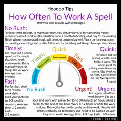 Hoodoo Communication Spell, How To Tell If A Spell Is Working, Hoodoo Job Spell, Hoodoo Enemy Spell, Unbinding Spell Hoodoo, Hoodoo Boss Fix Spell, How To Write A Petition For Spells, Hoodoo Lottery Spells, Uncrossing Spell Hoodoo