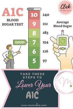 A1c Chart, Malaria Symptoms, High Blood Sugar Diet, High Blood Pressure Diet Meals, Blood Sugar Chart, High Blood Sugar Symptoms, Blood Sugar Test, A1c Levels, Blood Test Results