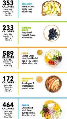 Breakfast With Calorie Count, 800 Kcal Meal Plan, 1300 Calorie Meal Plan Vegetarian, Vegetarian Calorie Deficit Meal Plan, 1500 Calorie Meal Plan Vegetarian, Calorie Deficit Meal Plan Vegetarian, 1000 Calorie Meal Plan, 1300 Calorie Meal Plan, 1200 Calorie Diet Menu