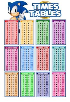 sonic the hedgehog times tables with numbers for each table and an image of tails