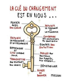 a drawing of a key with the words la cle du changement est en nous