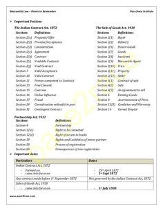 the sample resume for an it professional in india with no work experience and no job experience