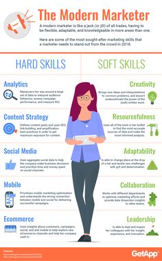 the modern marketer info poster with information about skills and benefits to use in your business