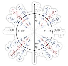 an image of a circle with numbers and letters on it, as well as arrows