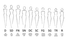 Beauty Types, Soft Classic Kibbe, Clothes Capsule Wardrobe, Pear Body Shape