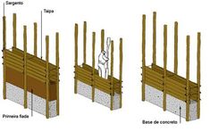 the diagram shows how to build a wall with concrete and wood posts, including an unfinished section