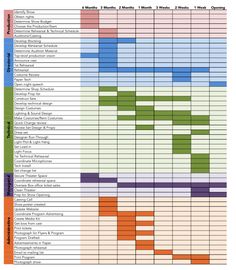 a spreadsheet showing the number and type of items used in each project plan