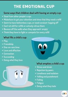 Emotional Cup, Mental Health Week, Affirmations For Kids, Therapy Resources, Conscious Parenting, Smart Parenting