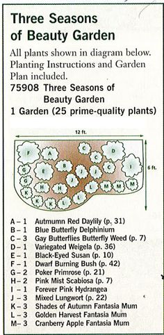 an advertisement for the three seasons of beauty garden, with instructions on how to use it