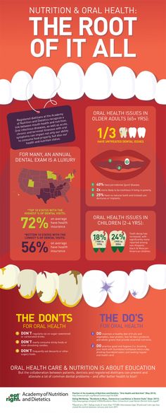 The Do's and Don'ts of Oral Health Infographic - NaturalON Dental Infographics, Dental Ideas, Health Infographic, Mouth Health, Dental Exam, Heal Cavities, Oral Care Routine