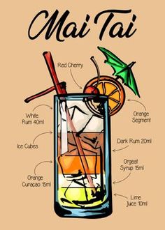 an image of a cocktail in a tall glass with ingredients labeled on the top and below it