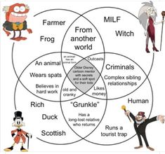 a venn diagram with different types of animals and people in the same area, including humans