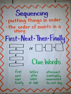 a bulletin board with instructions on sequence writing for the first - next - then - final clue words