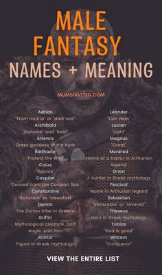 the poster for male fantasy names and meaning