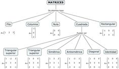 a diagram that shows the sequence of multiple numbers in different languages, including numerals and