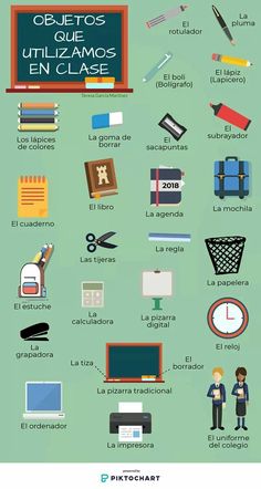 the spanish language poster shows different types of objects and their names in english, spanish, and