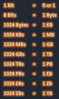 an orange and black background with numbers on it