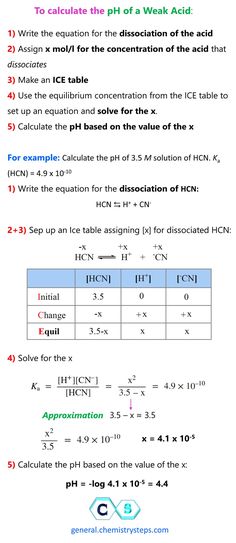 a table with numbers and symbols on it, including the number of each item to be written