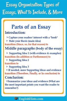 an informive poster with the words, parts of an article and how to use it