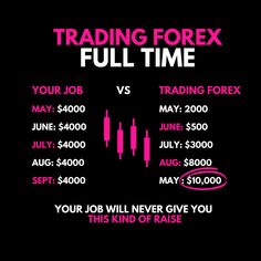 the forex market is going to be full time