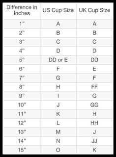 Bra Conversion Chart Cup Size Chart, Correct Bra Sizing, Bra Size Charts, Bra Cup, Conversion Chart, Cup Size, Bra Cups