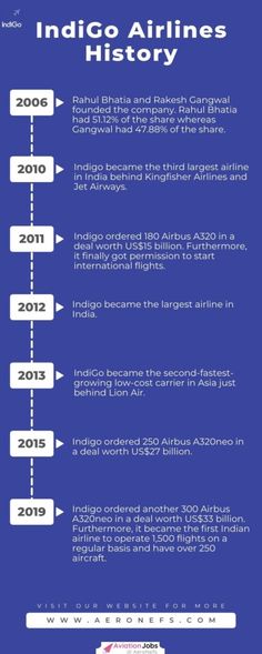 Kingfisher Airlines, Jet Airways, Kingfisher, Airlines