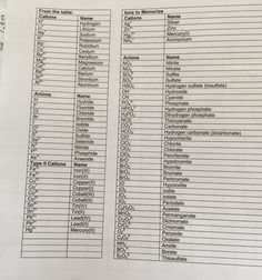 the table is full of names and numbers for each element in this text book,